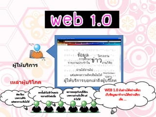 ผู้ให้บริการ เหล่าผู้บริโภค 