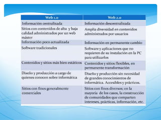 Web 1 y 2