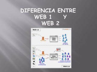 DIFERENCIA ENTRE
    WEB 1    Y
      WEB 2
 