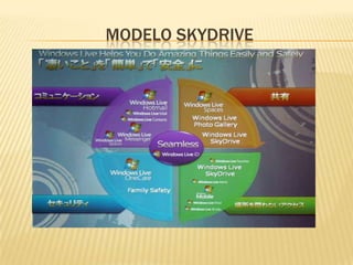 Web2.0.  Presentacion Power Point