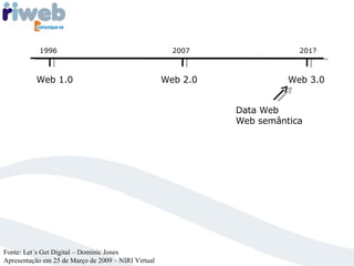 Web 1.0 Data Web Web semântica Fonte: Let´s Get Digital – Dominic Jones Apresentação em 25 de Março de 2009 – NIRI Virtual Web 2.0 1996 2007 201? Web 3.0 