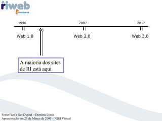 Web 1.0 Fonte: Let´s Get Digital – Dominic Jones Apresentação em 25 de Março de 2009 – NIRI Virtual Web 2.0 1996 2007 201? Web 3.0 A maioria dos sites  de RI está aqui 