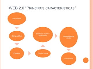 WEB 2.0