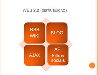 WEB 2.0