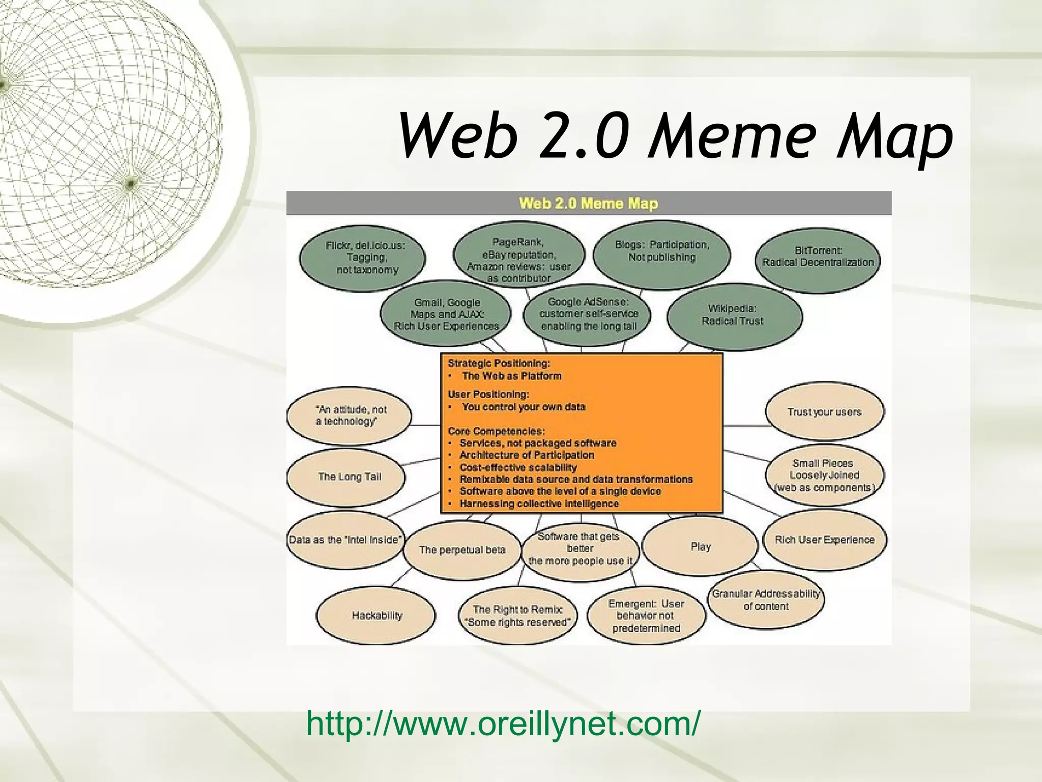 Web 2.0 Meme Map http://www. oreillynet .com/ 