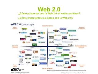 Web 2.0