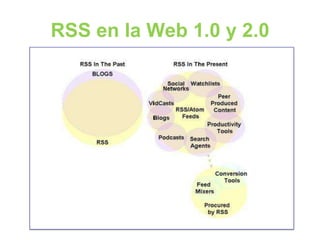 Web 2.0