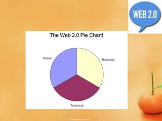 The Web 2.0 Pie Chart!



Social
                         Business




            Technical
 