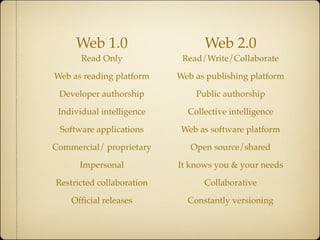 Web 1.0                     Web 2.0
       Read Only            Read/Write/Collaborate

Web as reading platform    Web as publishing platform

 Developer authorship          Public authorship

 Individual intelligence     Collective intelligence

 Software applications      Web as software platform

Commercial/ proprietary       Open source/shared

      Impersonal           It knows you & your needs

Restricted collaboration         Collaborative

    Ofﬁcial releases         Constantly versioning
 