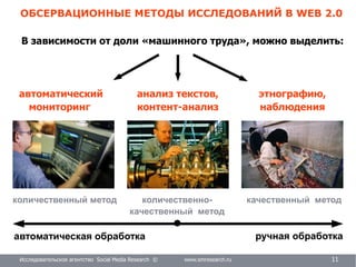 Исследовательское агентство Social Media Research © www.smresearch.ru 11
В зависимости от доли «машинного труда», можно выделить:
АНАЛИЗ ТЕКСТОВ
или
КОНТЕНТ-АНАЛИЗ
ЭТНОГРАФИЧЕСКИЕ
МЕТОДИКИ
(НАБЛЮДЕНИЕ)
ручная обработка
автоматическая обработка
автоматический
мониторинг
анализ текстов,
контент-анализ
этнографию,
наблюдения
ОБСЕРВАЦИОННЫЕ МЕТОДЫ ИССЛЕДОВАНИЙ В WEB 2.0
количественный метод количественно-
качественный метод
качественный метод
 