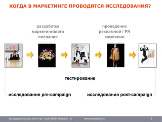 Исследовательское агентство Social Media Research © www.smresearch.ru 1
КОГДА В МАРКЕТИНГЕ ПРОВОДЯТСЯ ИССЛЕДОВАНИЯ?
тестирование
исследования pre-campaign
проведение
рекламной / PR
кампании
исследования post-campaign
разработка
маркетингового
послания
 