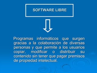SOFTWARE LIBRE   Programas informáticos que surgen gracias a la colaboración de diversas personas y que permite a los usuarios copiar, modificar o distribuir su contenido sin tener que pagar premisos de propiedad intelectual.