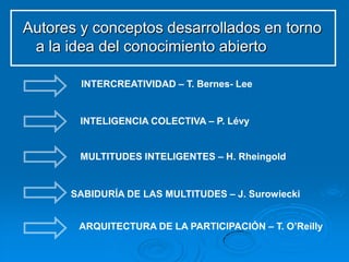 Autores y conceptos desarrollados en torno a la idea del conocimiento abiertoINTERCREATIVIDAD – T. Bernes- LeeINTELIGENCIA COLECTIVA – P. LévyMULTITUDES INTELIGENTES – H. RheingoldSABIDURÍA DE LAS MULTITUDES – J. SurowieckiARQUITECTURA DE LA PARTICIPACIÓN – T. O’Reilly