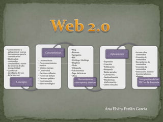 Web 2.0  Ana Elvira Farfán García 