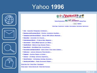 Yahoo 1996 Web 2.0