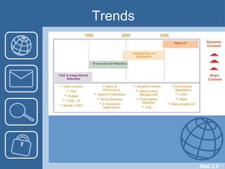 Trends Web 2.0