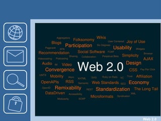 Bullet Point 1Bullet Point 2Sub BulletWeb 2.0