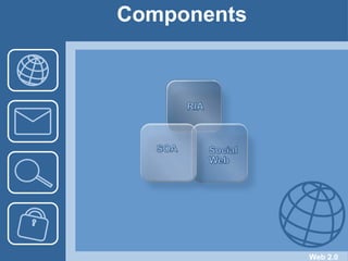 ComponentsRIAWeb 2.0