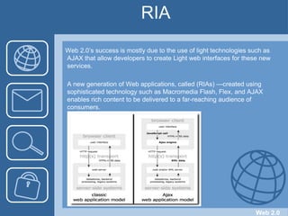 RIAWeb 2.0’s success is mostly due to the use of light technologies such as AJAX that allow developers to create Light web interfaces for these new services.A new generation of Web applications, called (RIAs) —created using       sophisticated technology such as Macromedia Flash, Flex, and AJAX       enables rich content to be delivered to a far-reaching audience of consumers.Web 2.0