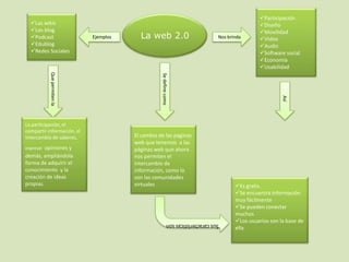Redes SocialesLa web 2.0EjemplosQue permiten la