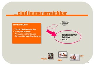 p ... sind immer erreichbar iTV Mobile Web NAHE ZUKUNFT: Global Wireless Networks Always-on zuhause Always-on mobile Devices Synchronisierende Datenhaltung Totaler Horror Big Brother Nie allein Selbstbestimmtheit Selektion Macht  