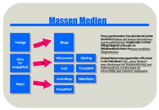 Massen Medien Die junge Generation hat das Internet bereits als reifes  Medium mit hohem Interaktions- und Komfortniveau  vorgefunden, in ihren Alltag integriert und nutzt mit Selbstverständlichkeit die  neuen medialen Möglichkeiten . Dieses Mediennutzungsverhalten diffundiert in den Mainstream.  Die „alten Medien“   ohne Rückkanal für Kommentierung und Selbstausdruck werden dann als schwerfällig und reduziert empfunden. Verlage Blogs Kino TV Video/DVD Web /youtube VoD Gaming TiVo/DVR vs. vs. Radio vs. Audio-Blogs Podcast/RoD Web-Radio 