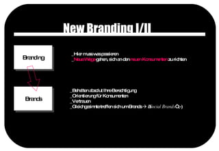 New Branding I/II Branding Brands _Hier muss was passieren _ Neue Wege  gehen, sich an den  neuen Konsumenten  zu richten _Behalten absolut Ihre Berechtigung _Orientierung für Konsumenten _Vertrauen _Gleichgesinnte treffen sich um Brands    „ Social Brands “ ;-) 