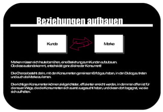 Beziehungen aufbauen Marken müssen sich heute bemühen, eine Beziehung zum Kunden aufzubauen. Ob diese zustande kommt, entscheidet ganz alleine der Konsument! Die Chance besteht darin, mit den Konsumenten gemeinsam Erfolg zu haben, in den Dialog zu treten und auch als Marke zu lernen. Die richtigen Konsumenten können zielgerichteter, effizienter erreicht werden, in dem man offen ist für die neuen Wege, die die Konsumenten sich zuerst ausgesucht haben, und diesen dort begegnet, wo sie sich aufhalten. Kunde Marke 