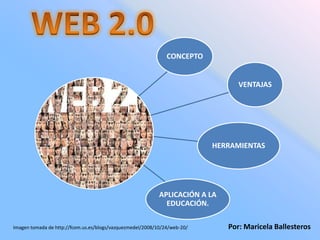 WEB 2.0 Por: Maricela Ballesteros Imagen tomada de http://fcom.us.es/blogs/vazquezmedel/2008/10/24/web-20/ 