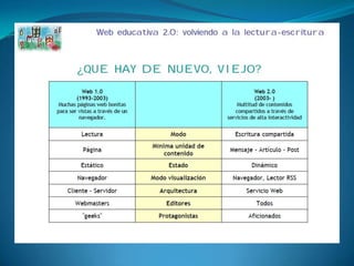 Web 2 0
