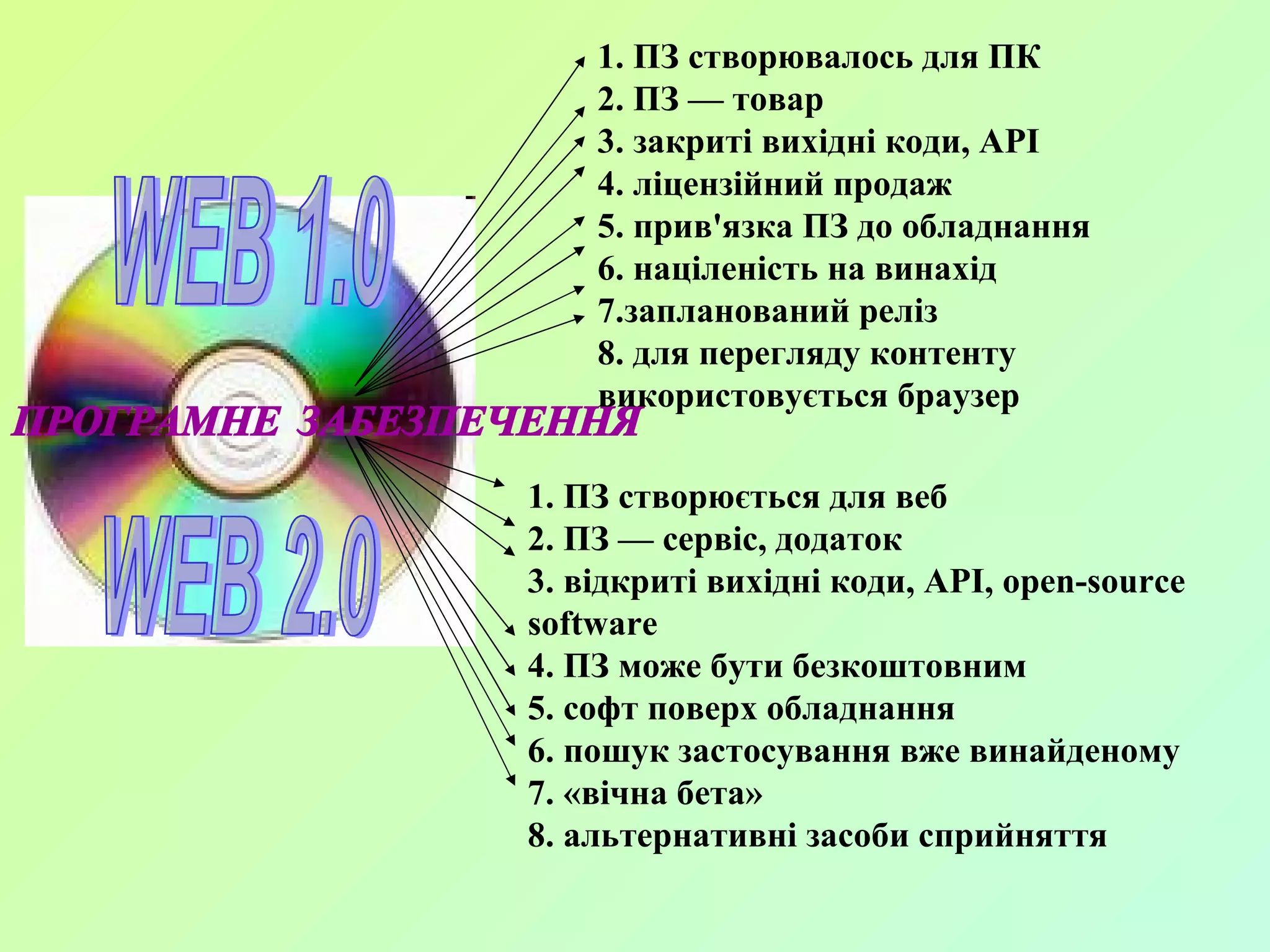 ПРОГРАМНЕ ЗАБЕЗПЕЧЕННЯ 1. ПЗ створювалось для ПК 2. ПЗ — товар 3. закриті вихідні коди, АРІ 4. ліцензійний продаж 5. прив'язка ПЗ до обладнання 6. націленість на винахід 7. запланований реліз 8 . для перегляду контенту використовується браузер 1. ПЗ створюється для веб 2. ПЗ — сервіс, додаток 3. відкриті вихідні коди, API, open-source software 4. ПЗ може бути безкоштовним 5. софт поверх обладнання 6. пошук застосування вже винайденому 7. «вічна бета» 8. альтернативні засоби сприйняття WEB 1.0 WEB 2.0 