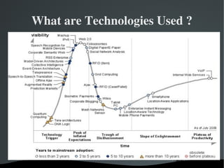 Web 2 0 | ODP