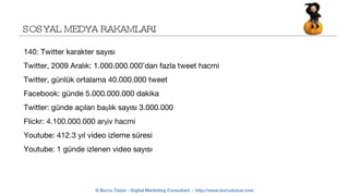 SOSYAL MEDYA RAKAMLARI 140: Twitter karakter sayısı Twitter, 2009 Aralık: 1.000.000.000’dan fazla tweet hacmi Twitter, günlük ortalama 40.000.000 tweet Facebook: günde 5.000.000.000 dakika Twitter: günde açılan başlık sayısı 3.000.000 Flickr: 4.100.000.000 arşiv hacmi Youtube: 412.3 yıl video izleme süresi Youtube: 1 günde izlenen video sayısı 