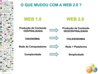  Aumento da base instalada de banda larga. REGRAS DA WEB 2.0FLEXIBILIDADE NO CONTEÚDO Conteúdo dinâmico;