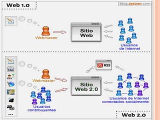 Facilita las interacciones.