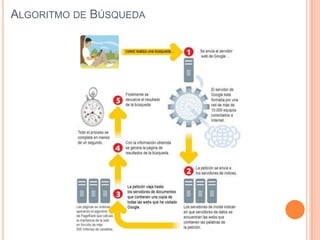 BúsquedasBuscadoresMetabuscadoresGenéricosGoogleAltavistaLycosAllthe webmsnEspecíficosGoogle LibrosGoogle escolarBuscador de pdfkartooMetacrawlerCompendioIxquickCopernic