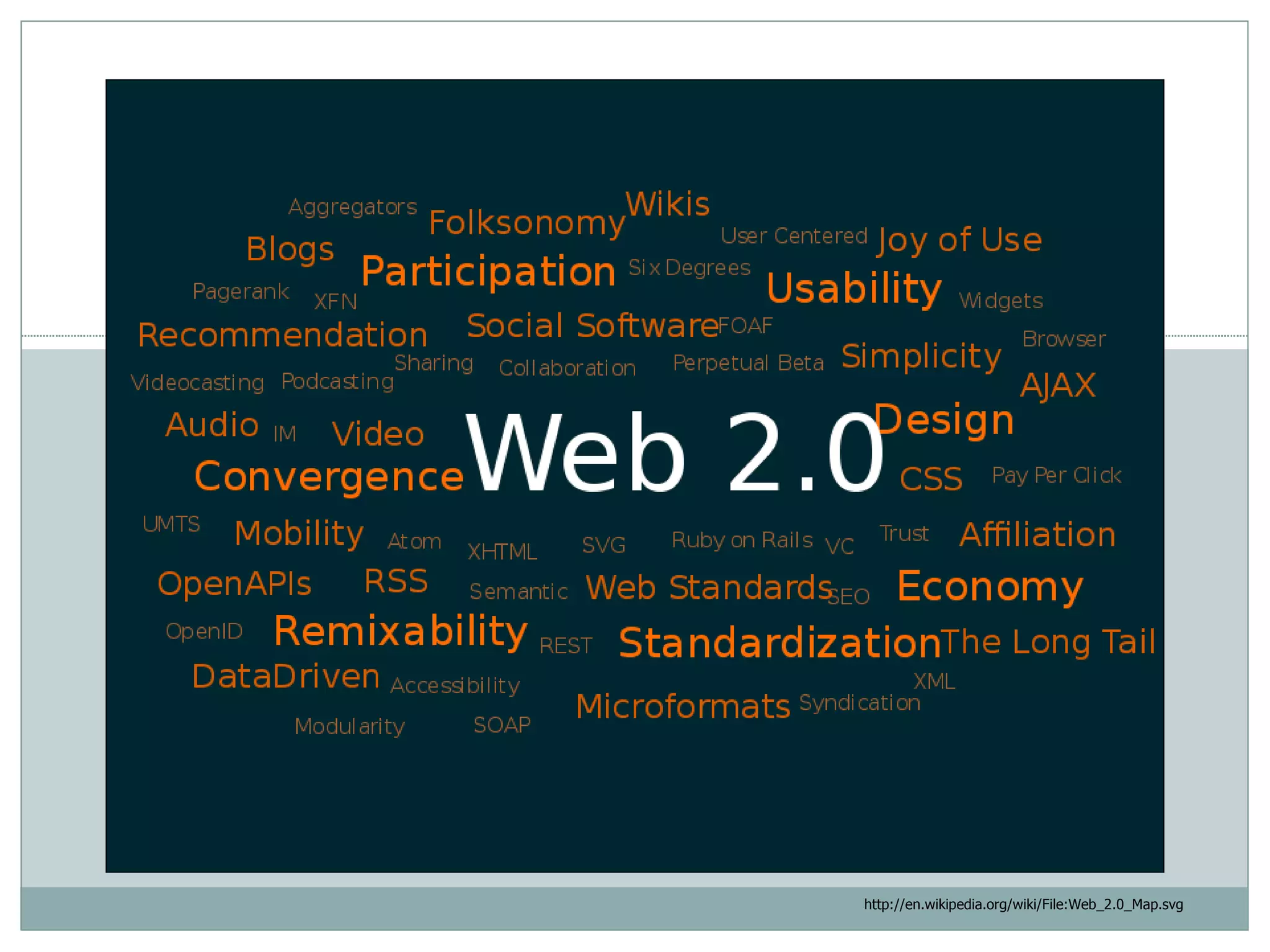 Web2.0 http://en.wikipedia.org/wiki/File:Web_2.0_Map.svg 