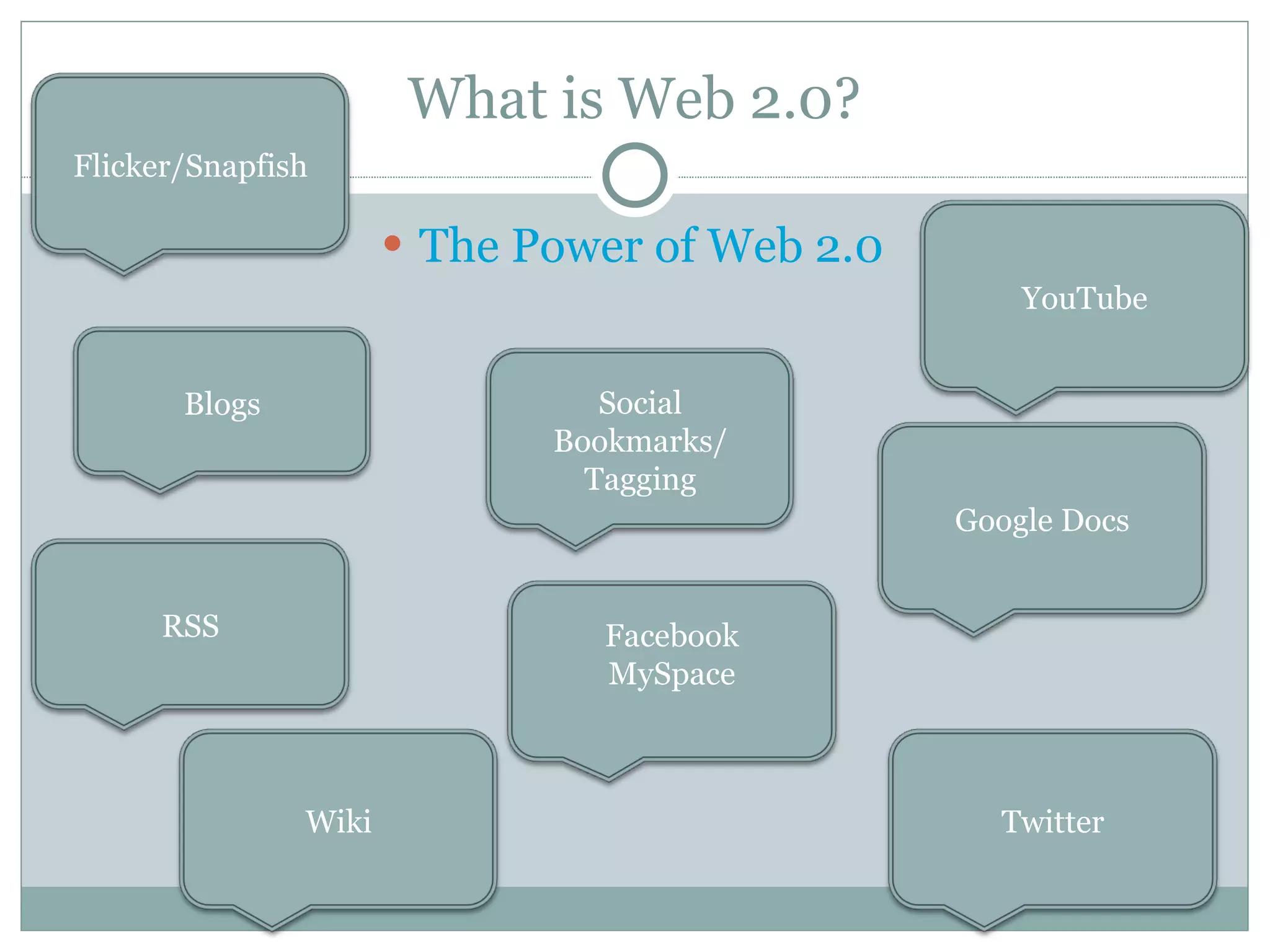 What is Web 2.0? The Power of Web 2.0 Blogs Social Bookmarks/ Tagging Wiki Flicker/Snapfish YouTube Facebook MySpace Twitter RSS Google Docs 