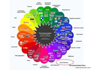 The Conversation Prism www.briansolis.com 