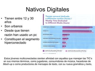 Nativos Digitales Tienen entre 12 y 30 años Son urbanos Desde que tienen  razón han usado un pc Constituyen el segmento hiperconectado Estos jóvenes multiconectados sienten afinidad con aquellos que manejan las TIC’s en sus mismos términos, como jugadores, consumidores de música, hacedores de  Mash-up  o como productores de mensajes de texto, con su nueva gramática y texto, 