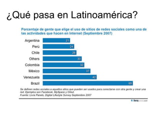 ¿Qué pasa en Latinoamérica? 