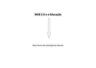 WEB 2.0 e a Educação




Nova forma de utilização da Internet
 