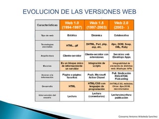 El fin del círculo de adopción de software pues tenemos servicios en beta perpetuo.</li></ul>Giovanny Antonio Arboleda San...