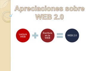 Apreciaciones sobre WEB 2.0 