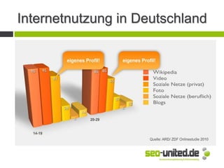 Internetnutzung in Deutschland
 
