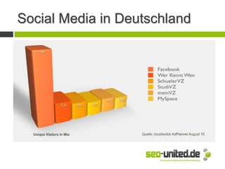 Social Media in Deutschland
 