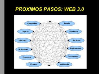 Web 2.0