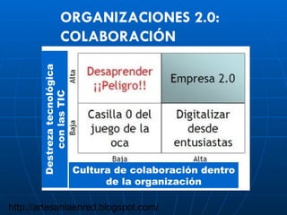 ORGANIZACIONES 2.0: COLABORACIÓN Cultura de colaboración dentro de la organización Destreza tecnológica con las TIC http://artesaniaenred.blogspot.com/ 