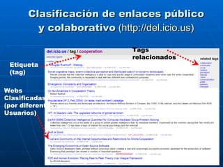 Clasificación de enlaces público y colaborativo   (http:// del.icio.us ) Etiqueta (tag) Tags relacionados Webs Clasificadas (por diferentes Usuarios) 
