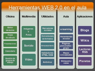 Web 2.0.